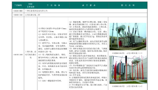 国家电网变电站电气安装标准工艺--2021版