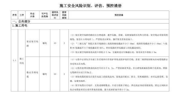 110kV变电站施工安全风险识别施工安全风险识别