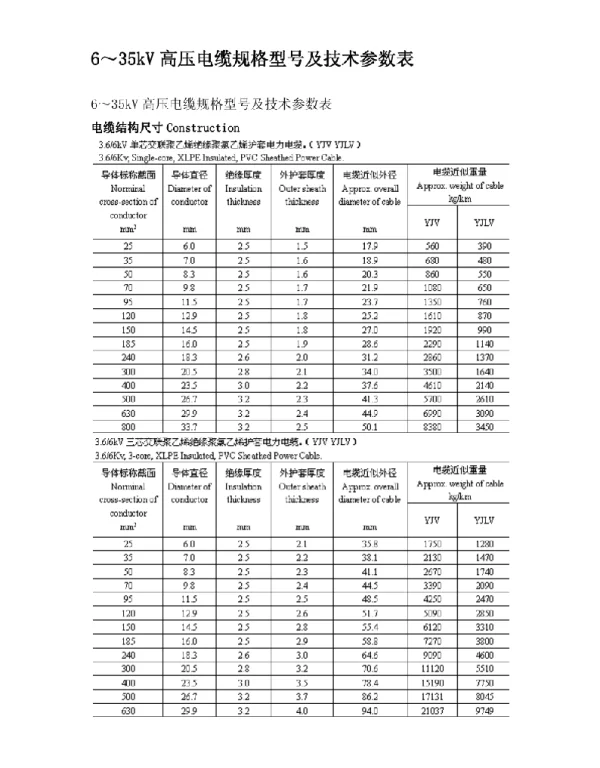 6～35kV高压电缆规格型号及技术参数表