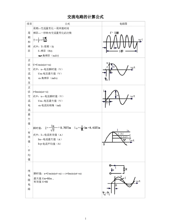 交流电路的计算公式