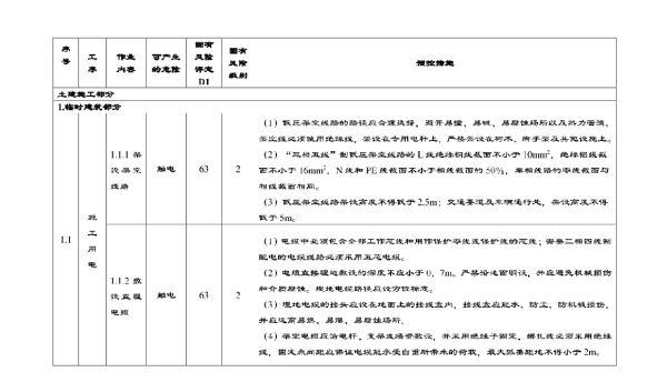 2019-2020年变电站危险源辨识