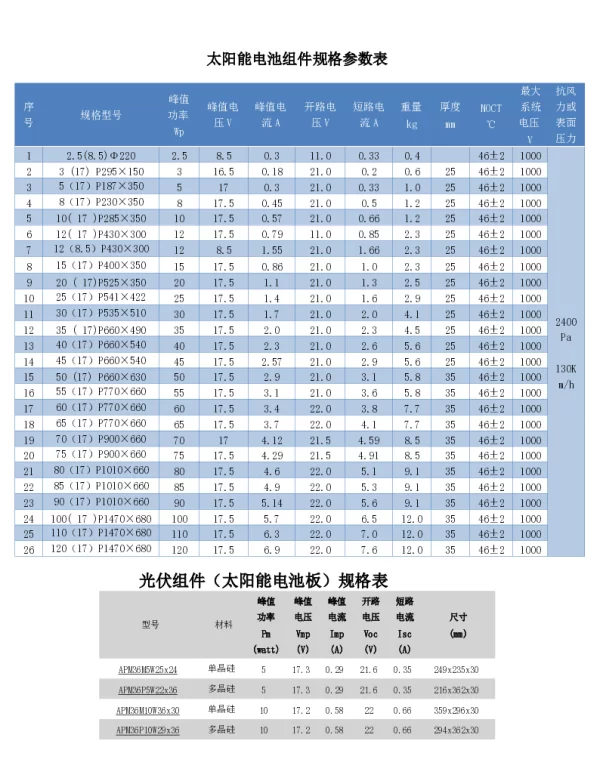 太阳能电池组件规格参数表