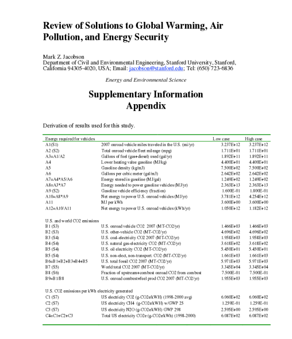 EnergyEnvRev1008SuppInfo