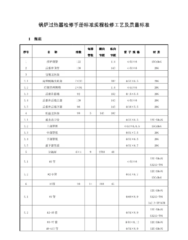 锅炉过热器检修手册标准规程检修工艺及质量标准