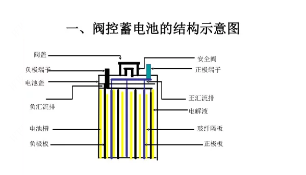 变电站直流系统运行课件