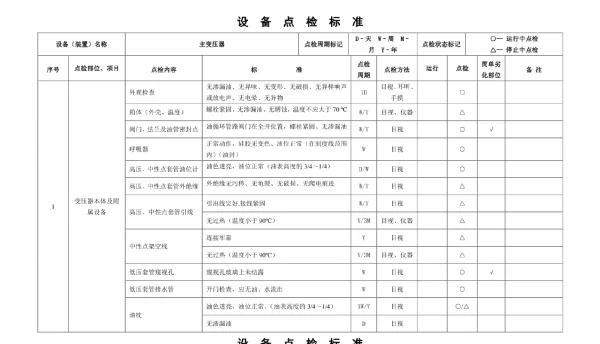 300MW火电机组电气一次设备点检标准