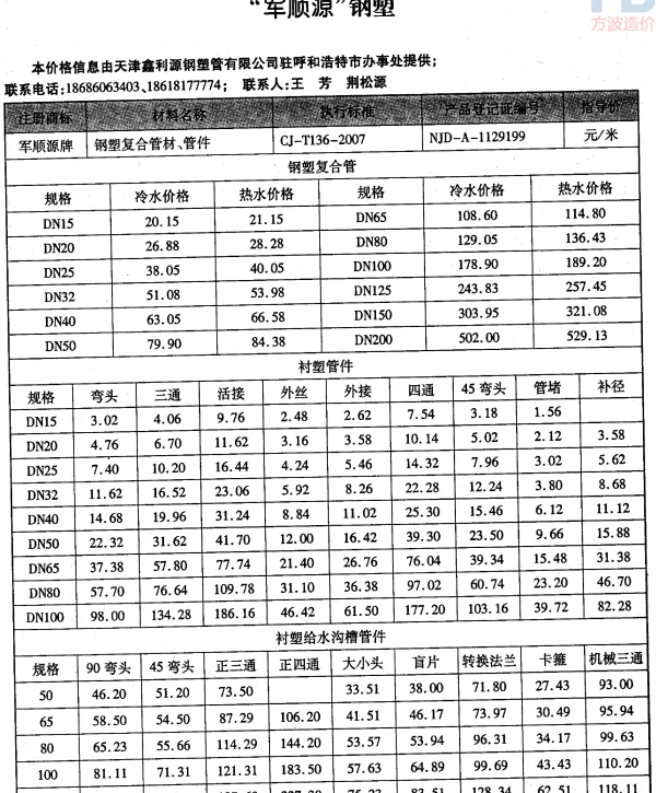AZ钢塑复合管、管件价格（含税）-军顺源