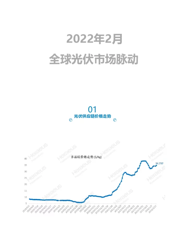 全球光伏市场脉动-20220228