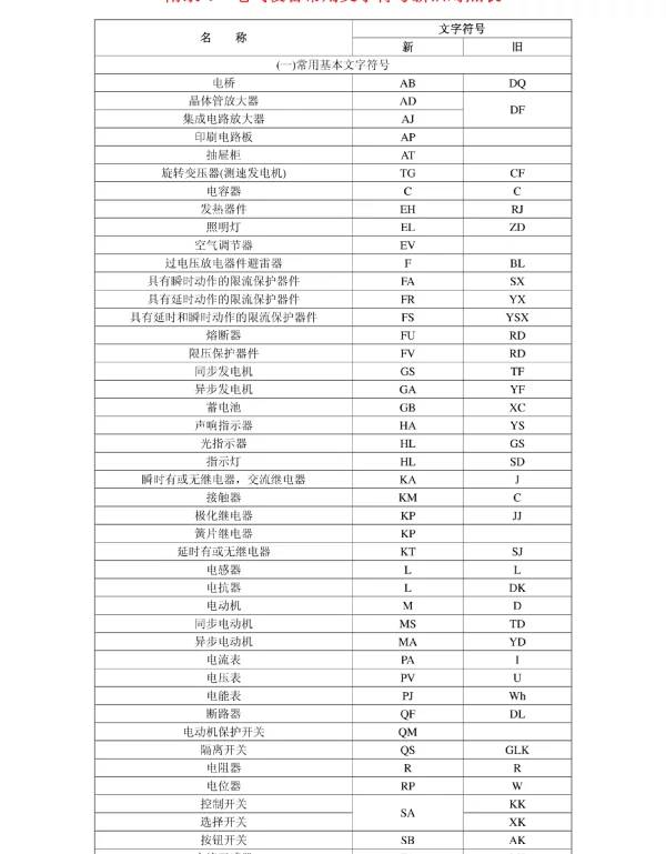 电气设备常用文字符号新旧对照表