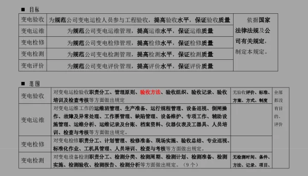国网公司变电五通管理通关手册