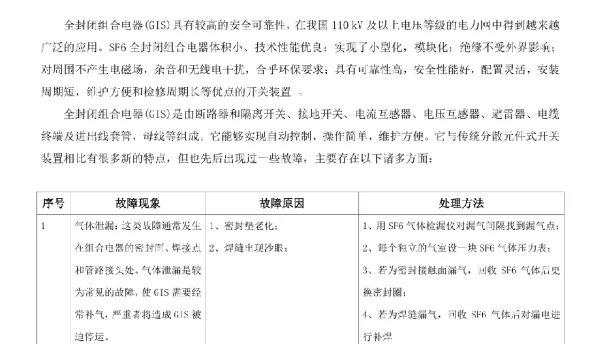 封闭式组合电器GIS故障汇总及优化选择