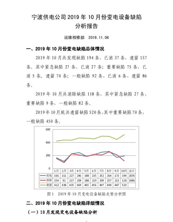 宁波供电公司2019年10月变电设备缺陷分析报告