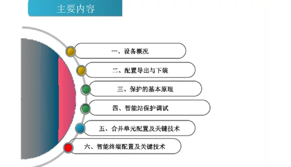 130页智能站继电保护装置原理及调试