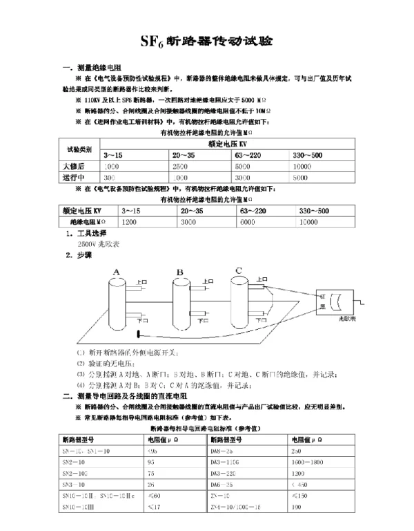 SF断路器试验方法（精品）