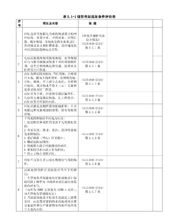 储能电站安全检查表