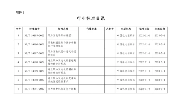 国家能源局行业标准名录
