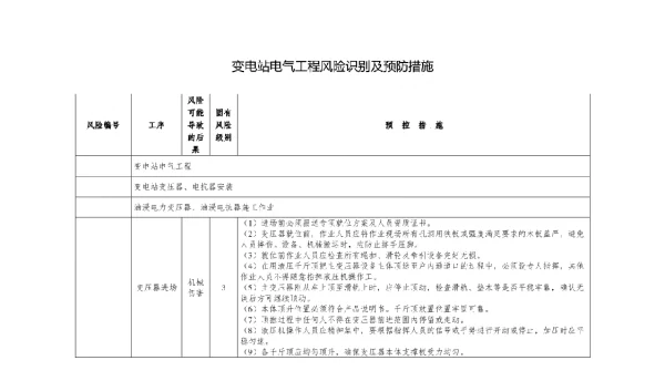 变电站电气工程风险识别及预防措施