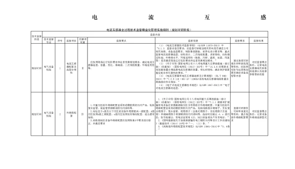 电流互感器全过程技术监督