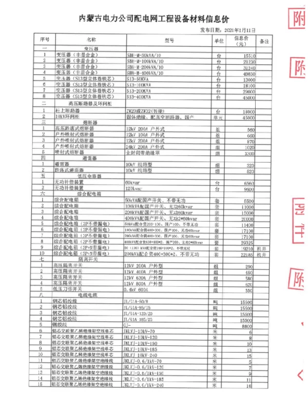 内蒙古电力公司配电网工程（2021年可研）设备材料信息