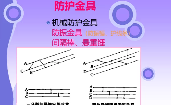 线路金具-防护金具安装防振锤