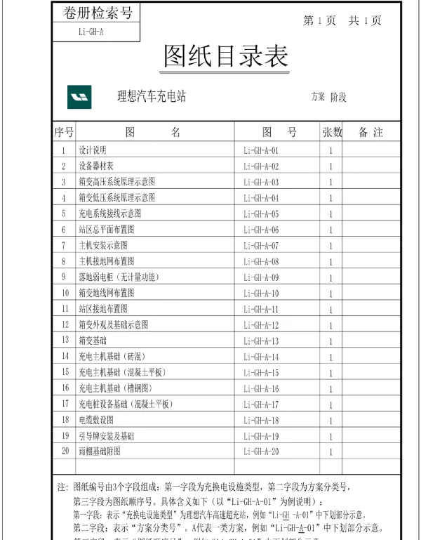 充电站典设方案