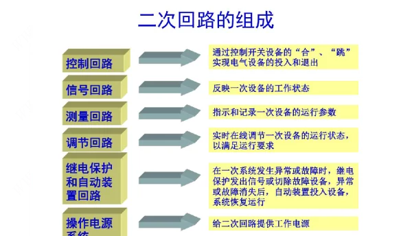 发电厂电气设备一次二次回路