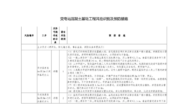 变电站混凝土基础工程风险识别及预防措施