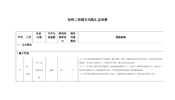 电网工程风险
