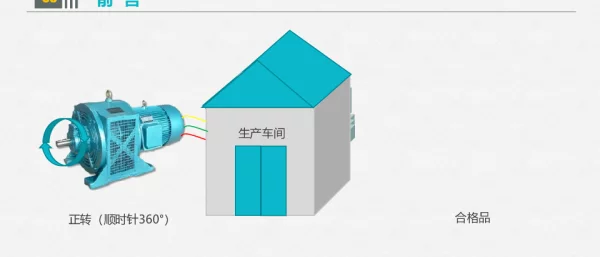 设备启动送电新视“角”