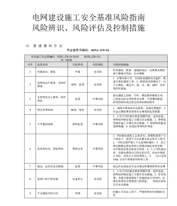 风险辨识及控制措施指南 输电线路）
