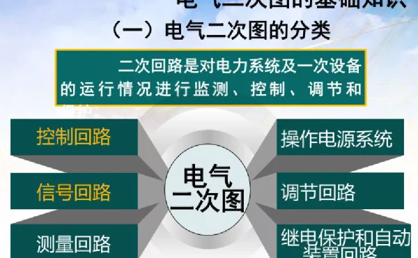 电气二次图基础知识，很详细！