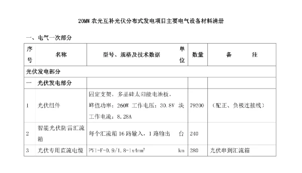 20MW农光互补光伏分布式发电项目主要电气设备材料清册