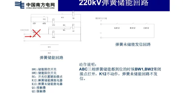 ABB断路器弹簧操作机构常见故障排查培训