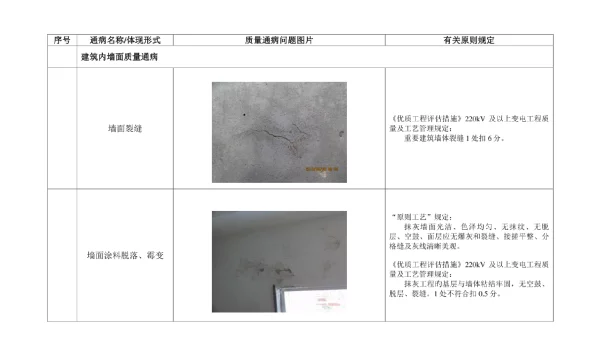 变电工程质量通病清册土建