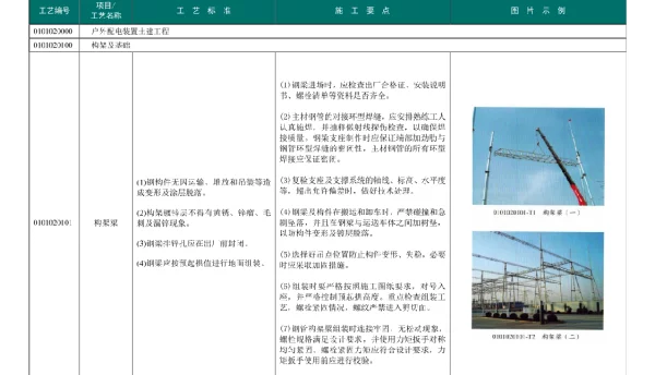 《国家电网公司输变电工程工艺标准库》 土建屋外配电工程 
