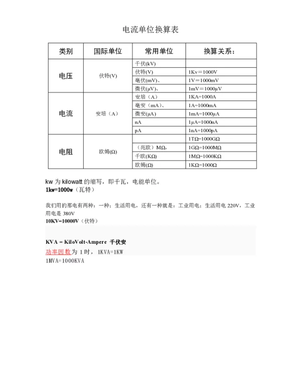 电流、电压、电阻单位换算表