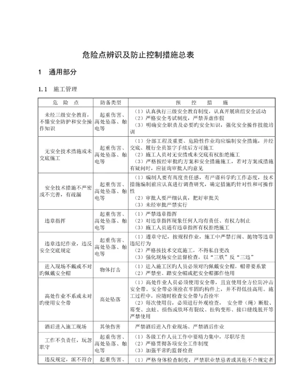 变电站工程施工危险点辨识与预控