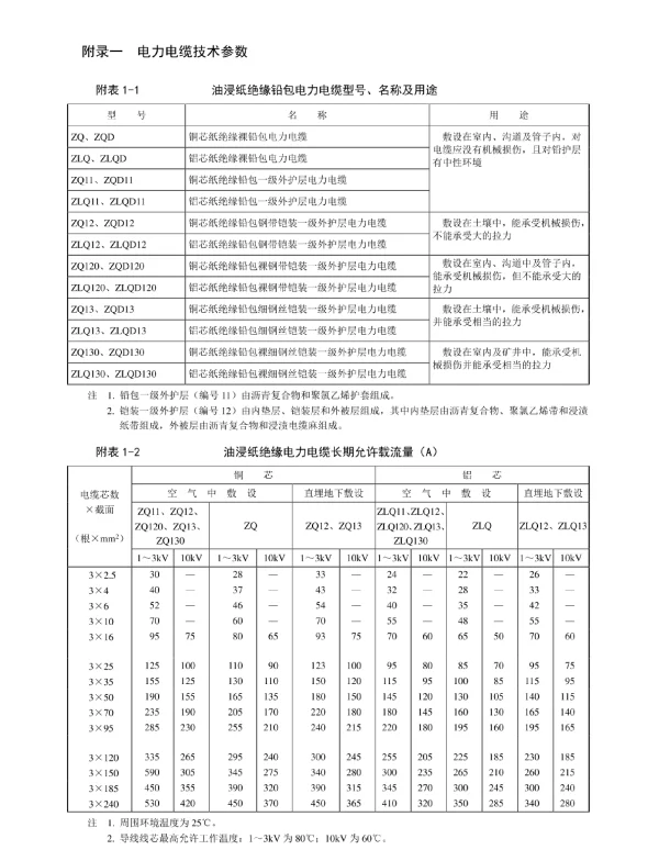 2023各类电力电缆技术参数