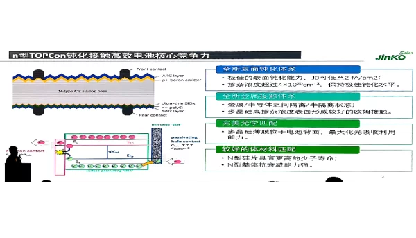 钝化接触高效电池核心竞争力