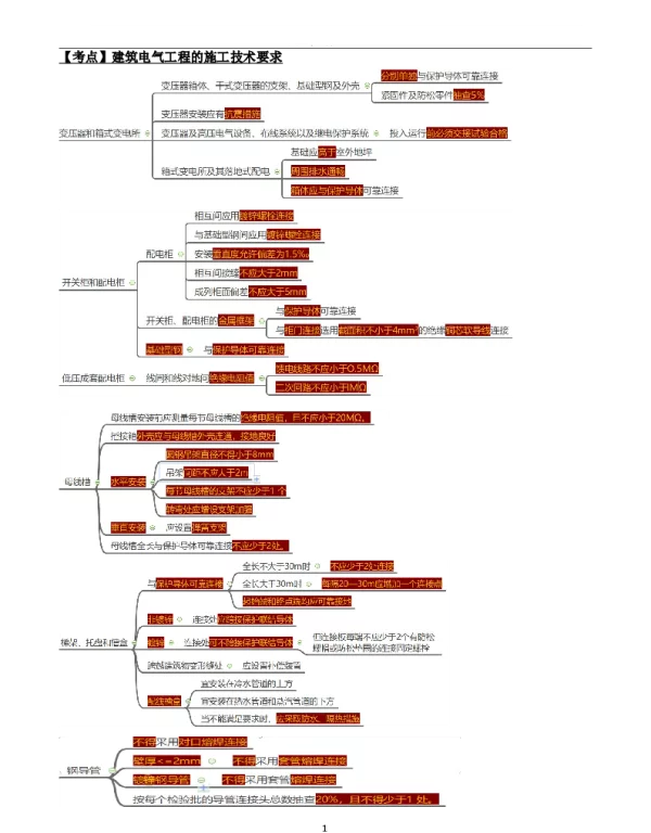 2022【ZL】二建机电-考前点睛