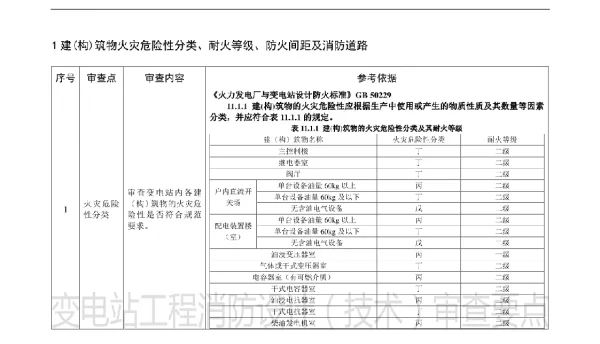 变电站工程消防设计（技术）审查要点