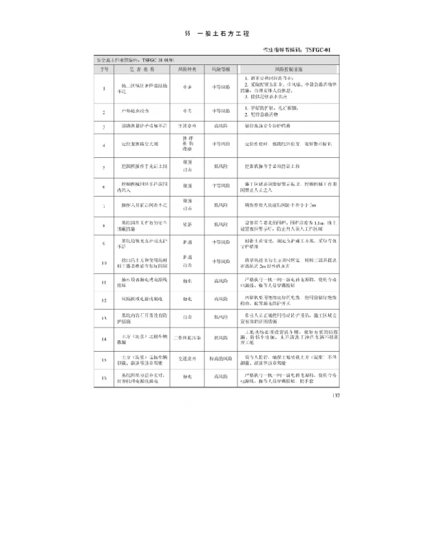 电网建设施工安全基准风险指南