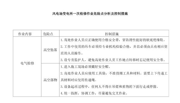 风电场变电所一次检修作业危险点分析及控制措施