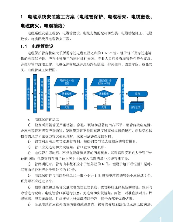 电缆系统施工方案（含电缆保护管、电缆桥架、电缆敷设、电缆防火、电缆接线）