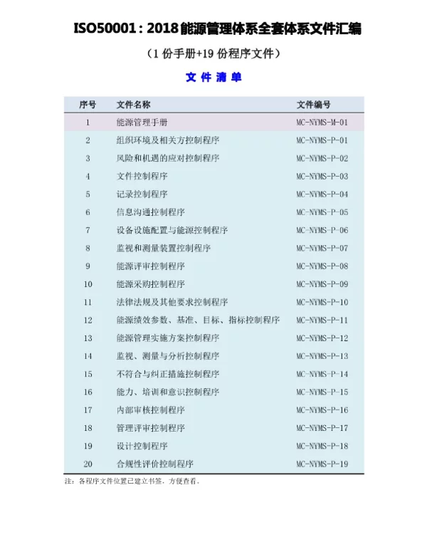 ISO50001-2018能源管理体系全套程序文件汇编(含管理手册)