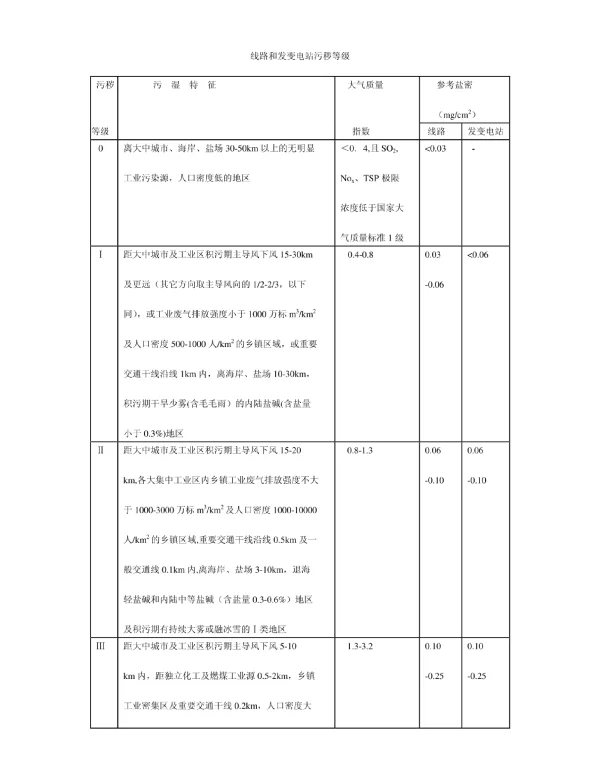 线路和发变电站污秽等级