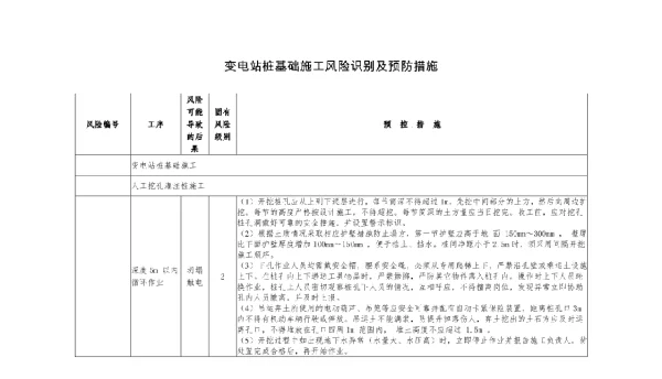 变电站桩基础施工风险识别及预防措施