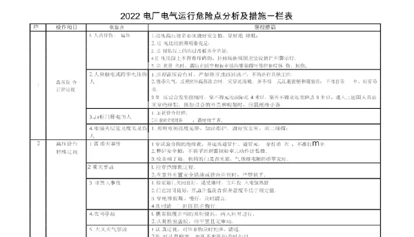 2021电厂电气运行危险点和控制措施一览表