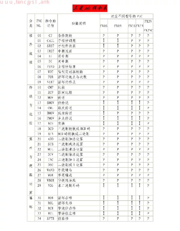 三菱plc指令表