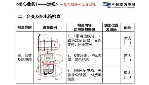 台变及配电箱巡视技能培训教材